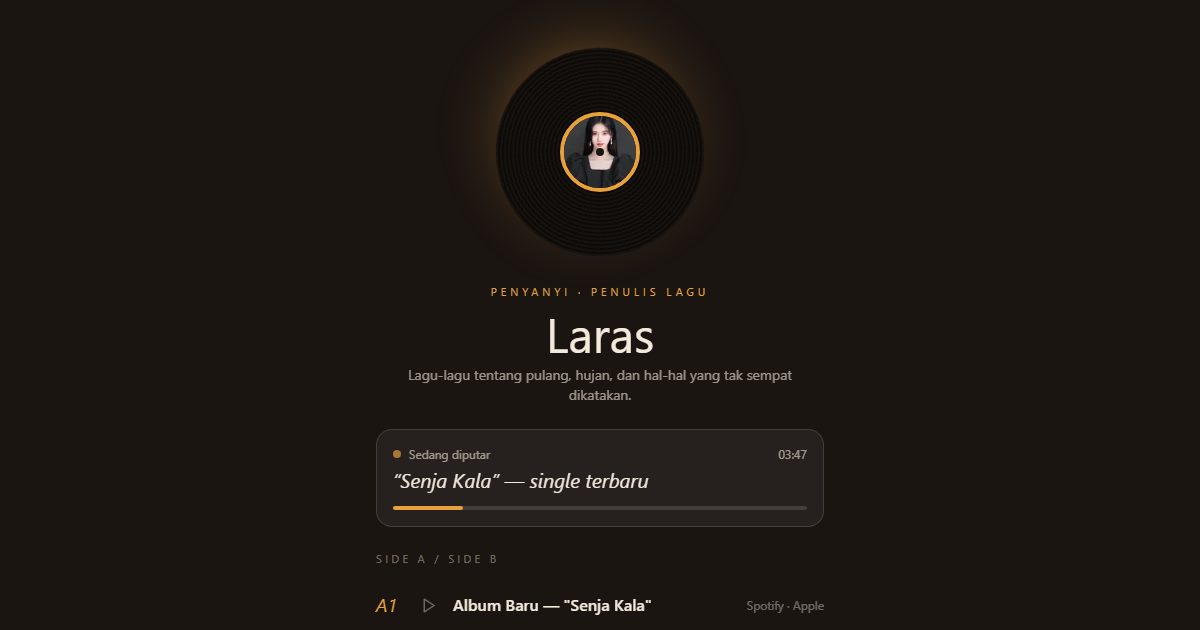 Tampilan Laras